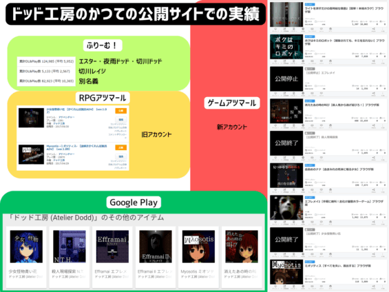 ドッド工房のかつての公開サイトでの実績