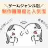 ゲームジャンル別 制作難易度と人気度